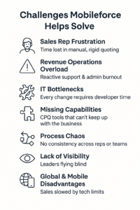 Challenges Mobileforce CPQ helps you solve