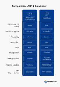 comparison of CPQ solutions