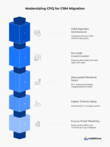 modernizing CPQ for CRM migration