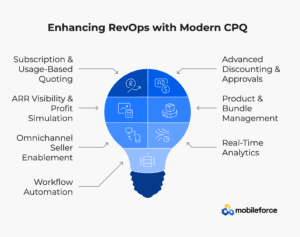 Enhancing RevOps with Modern CPQ