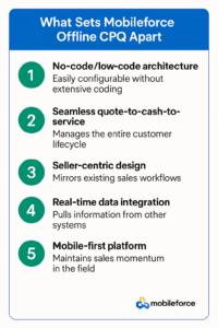 Differentiators of Mobileforce CPQ solution