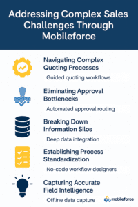 Addressing Complex Sales Challenges Through Mobileforce