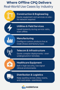 Industry-Specific Applications and Implementation Examples of Mobileforce Offline enabled CPQ