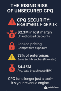 Rising risk of unsecured CPQ