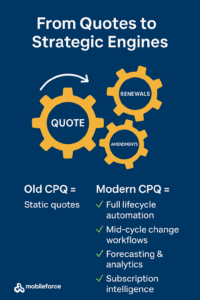 Modern CPQ engines