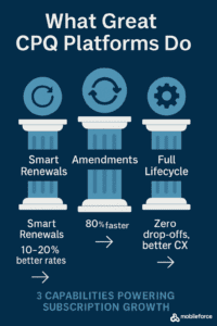 key capabilities of CPQ subscription