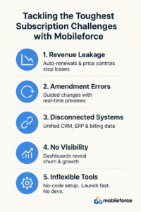 Tackling the Toughest Subscription Challenges with Mobileforce